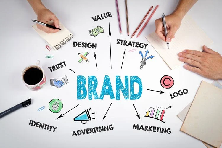 create social media branding strategy