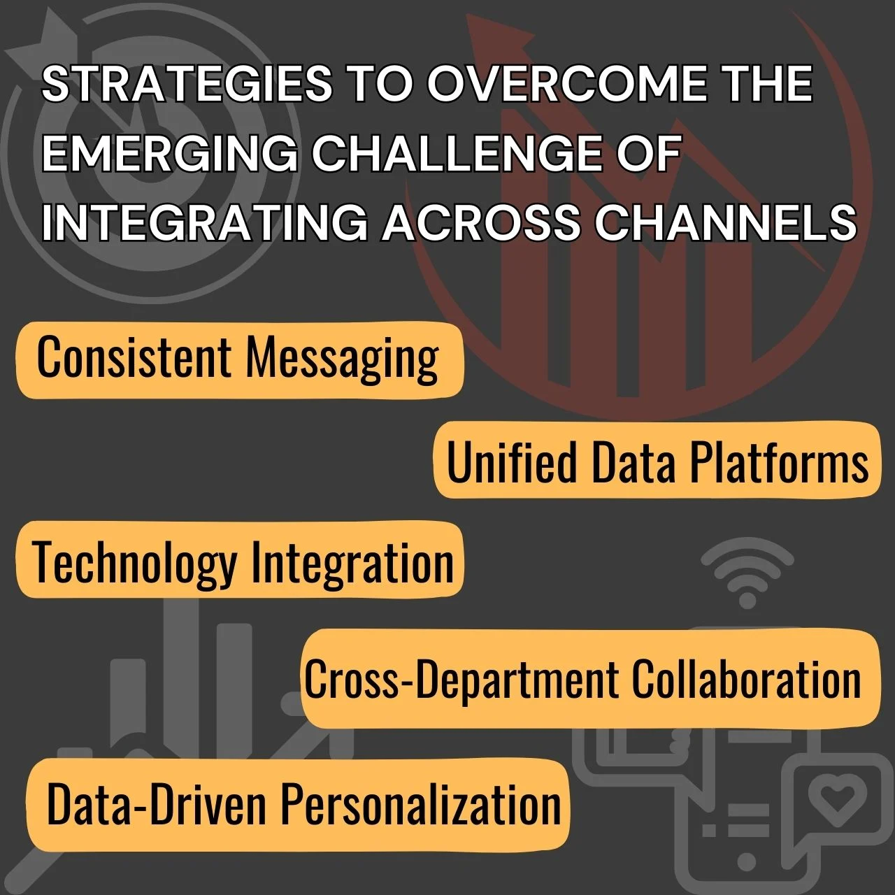 STRATEGIES TO OVERCOME THE EMERGING CHALLENGE OF INTEGRATING ACROSS CHANNELS